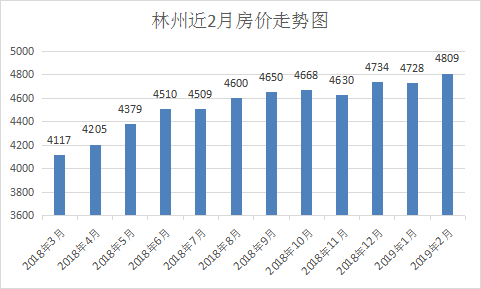 林州最新房价走势与市场趋势深度解析