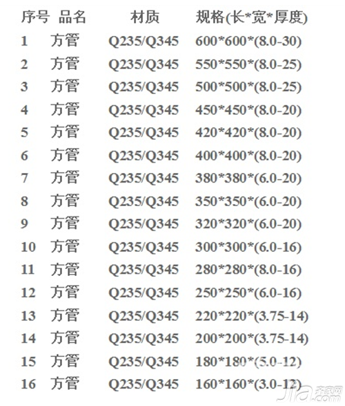 方钢最新价格动态解析报告