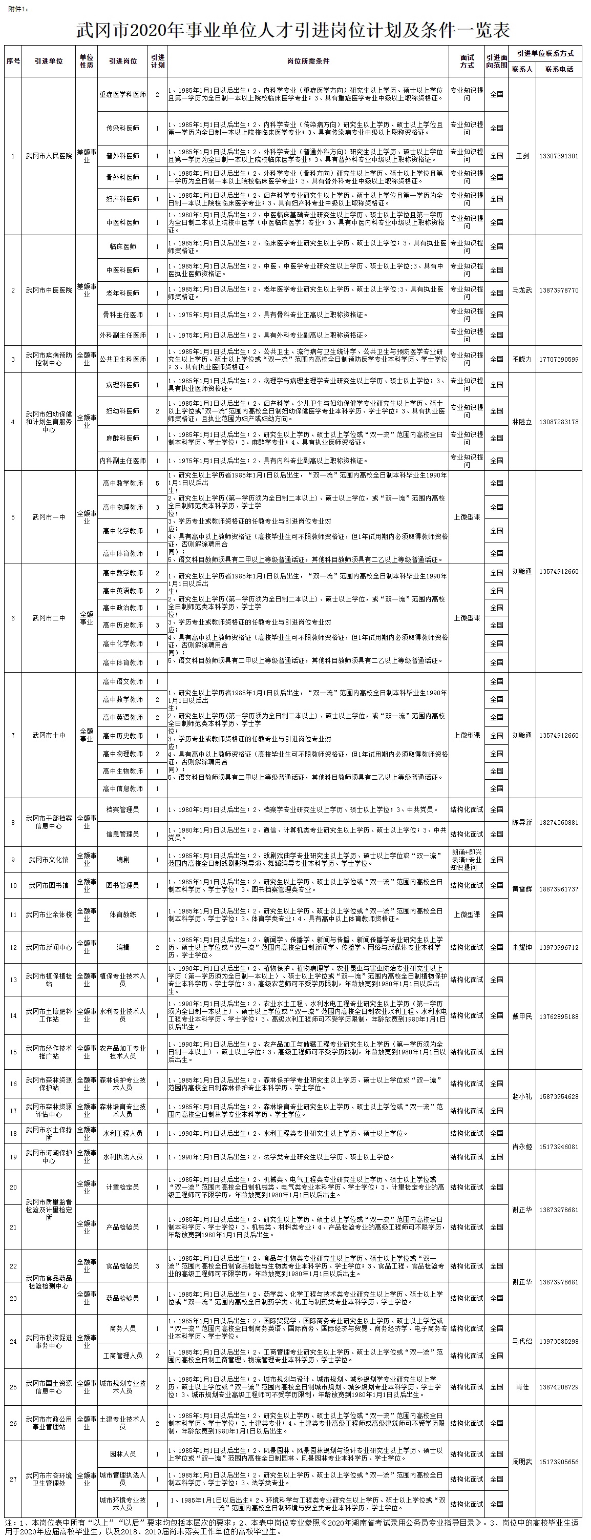 武冈最新招聘动态与职业发展新机遇