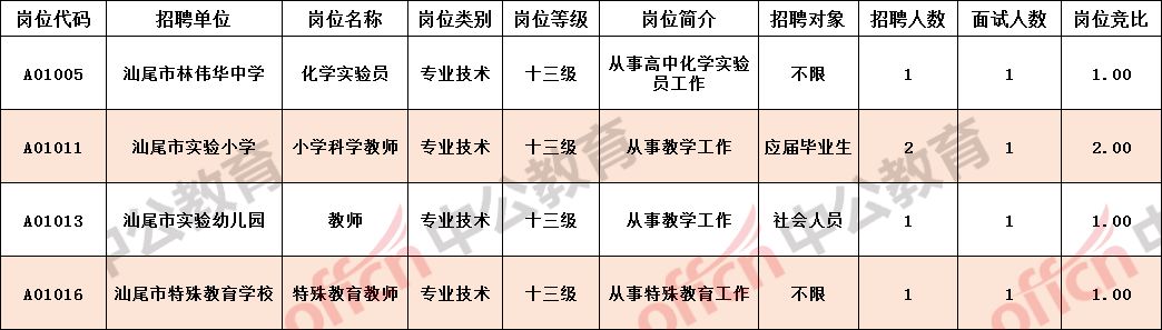 汕尾最新招聘动态与职业发展机遇概览