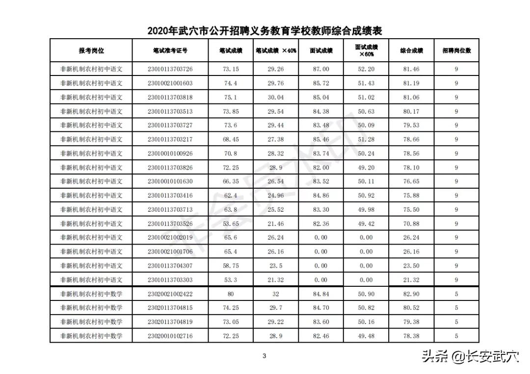 武穴最新招聘动态与职业机会深度探讨