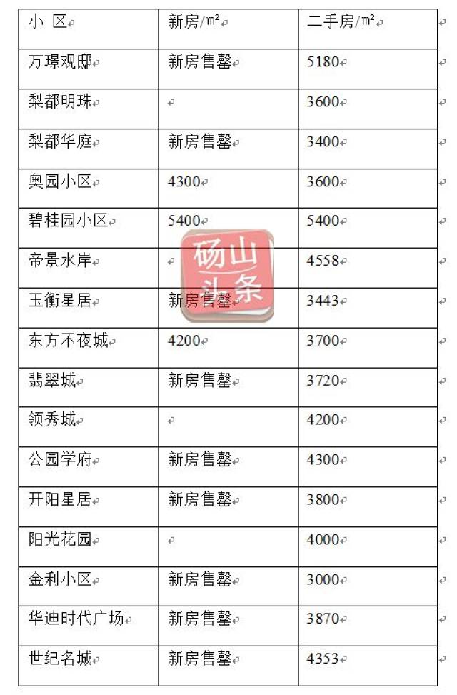 砀山房价最新动态解析