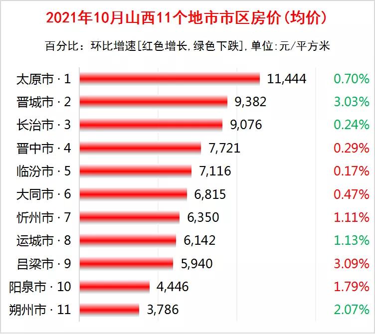 运城最新房价动态与市场趋势深度解析