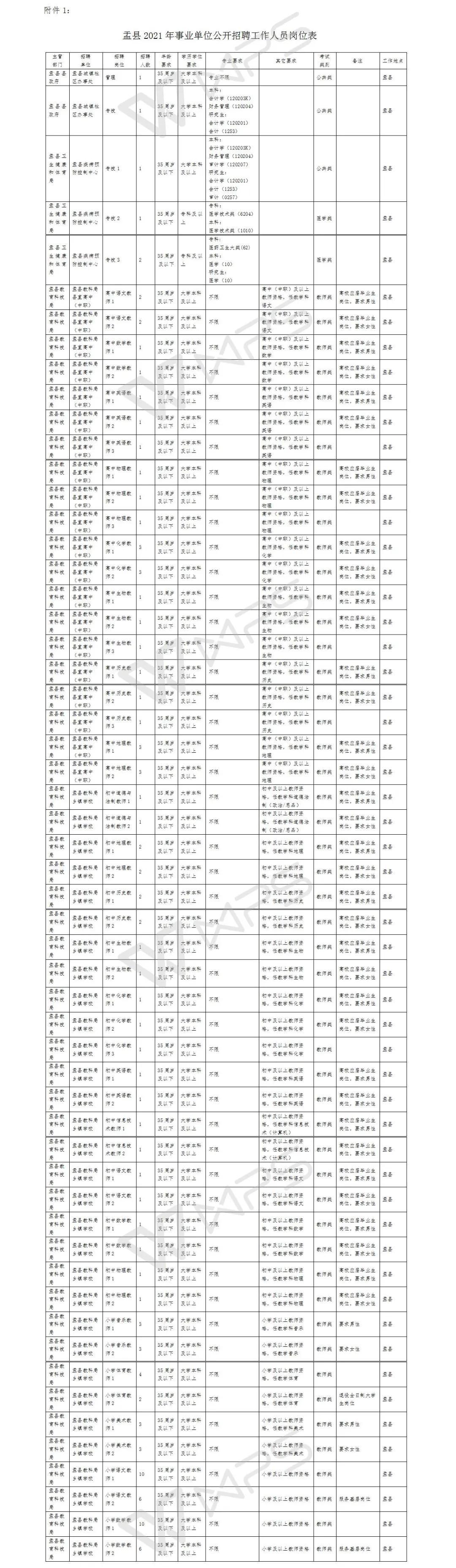 盂县最新招聘动态及职业发展机遇