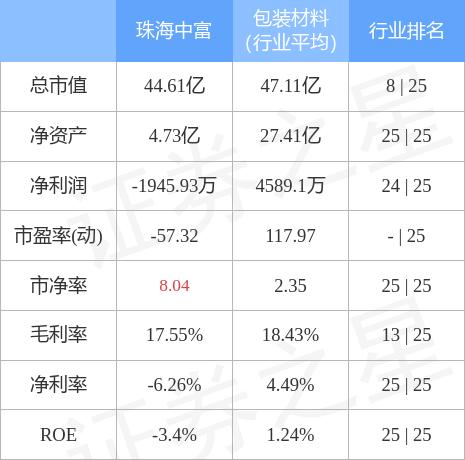 珠海中富最新公告深度解读与解析