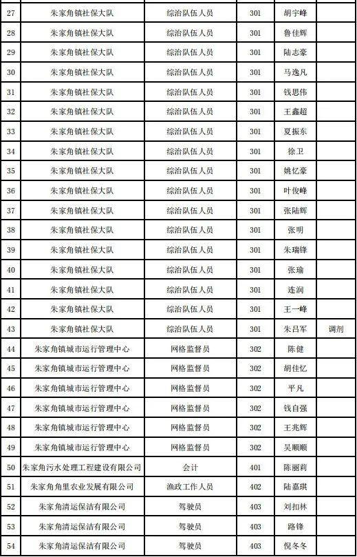 朱家角最新招聘信息概览