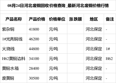 河北废铜价格最新动态分析