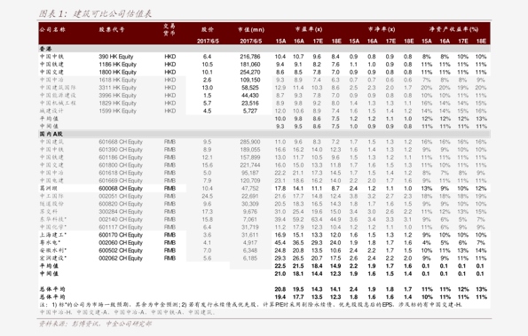 最新木材价格表概览，影响因素深度解析