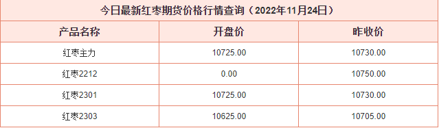 酸枣价格分析与展望，最新行情及未来趋势（2022年）