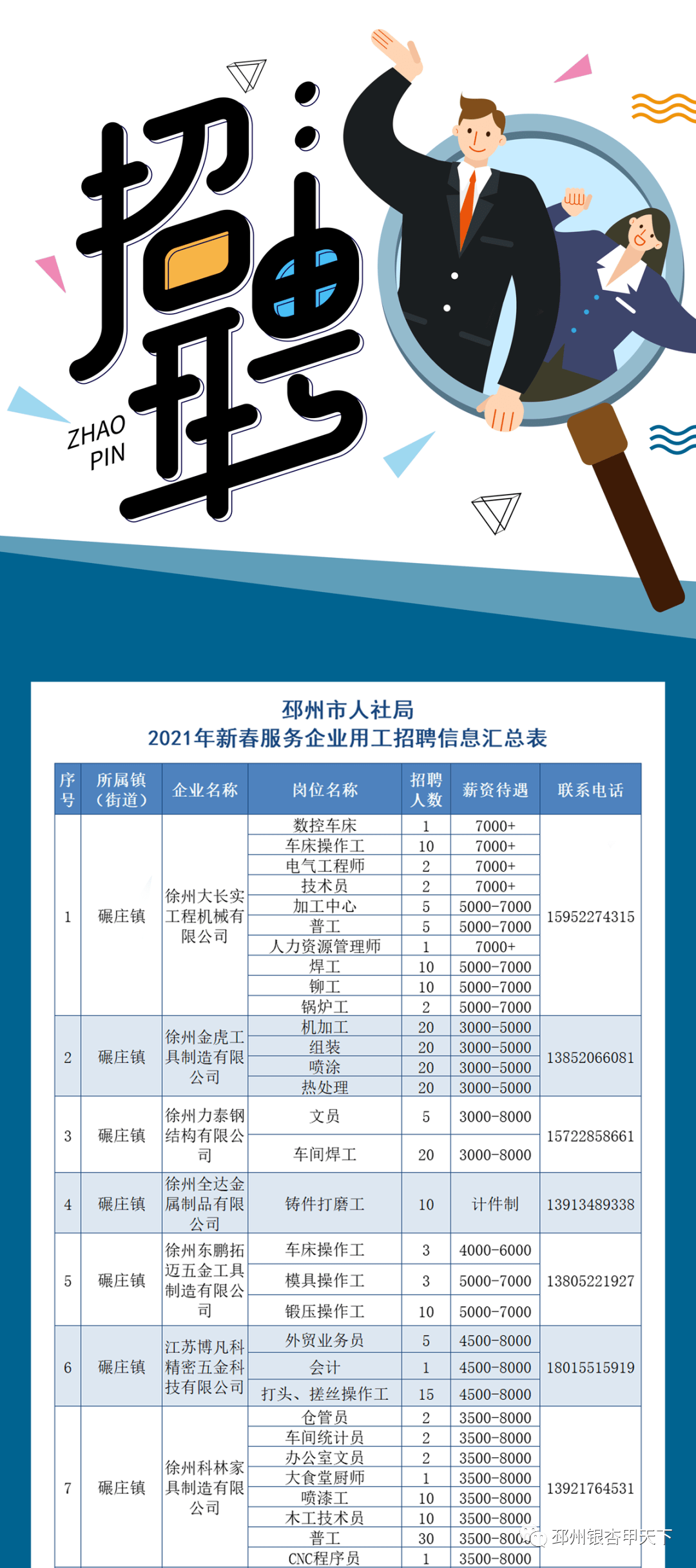 楚州招聘动态与职业发展机遇深度探讨