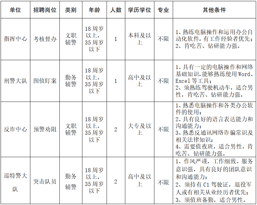 大丰最新招工信息一览