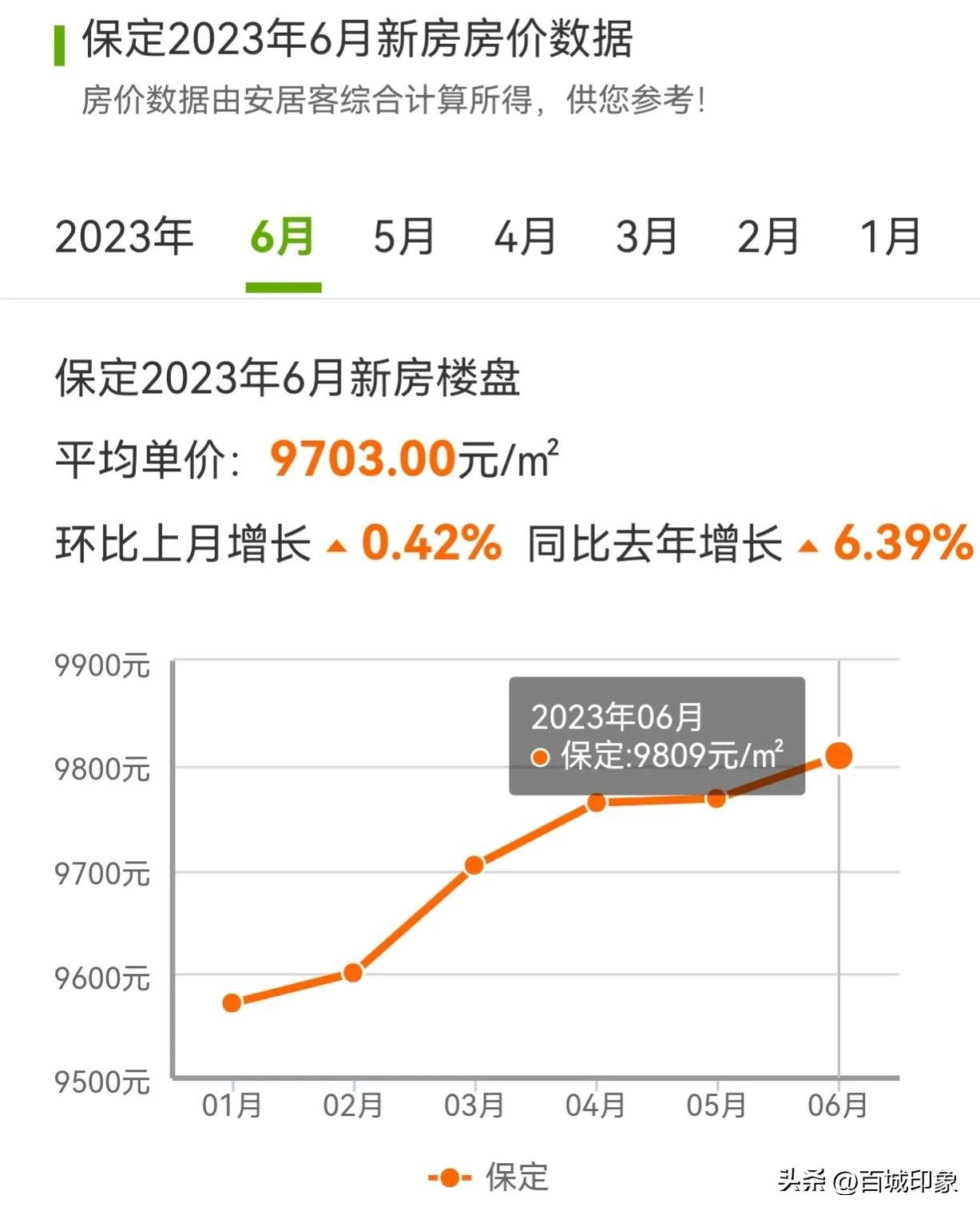 博野房价最新出售信息全面解析