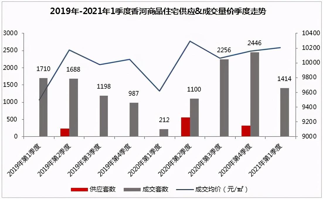 固安最新房价走势深度解析