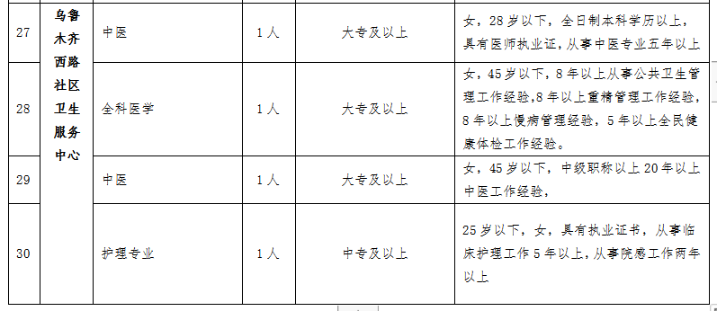 奎屯在线招聘动态更新及其社区影响概览