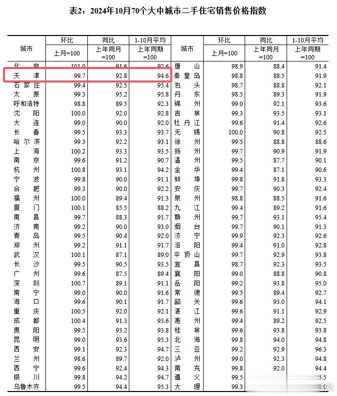 铜陵最新房价走势解析