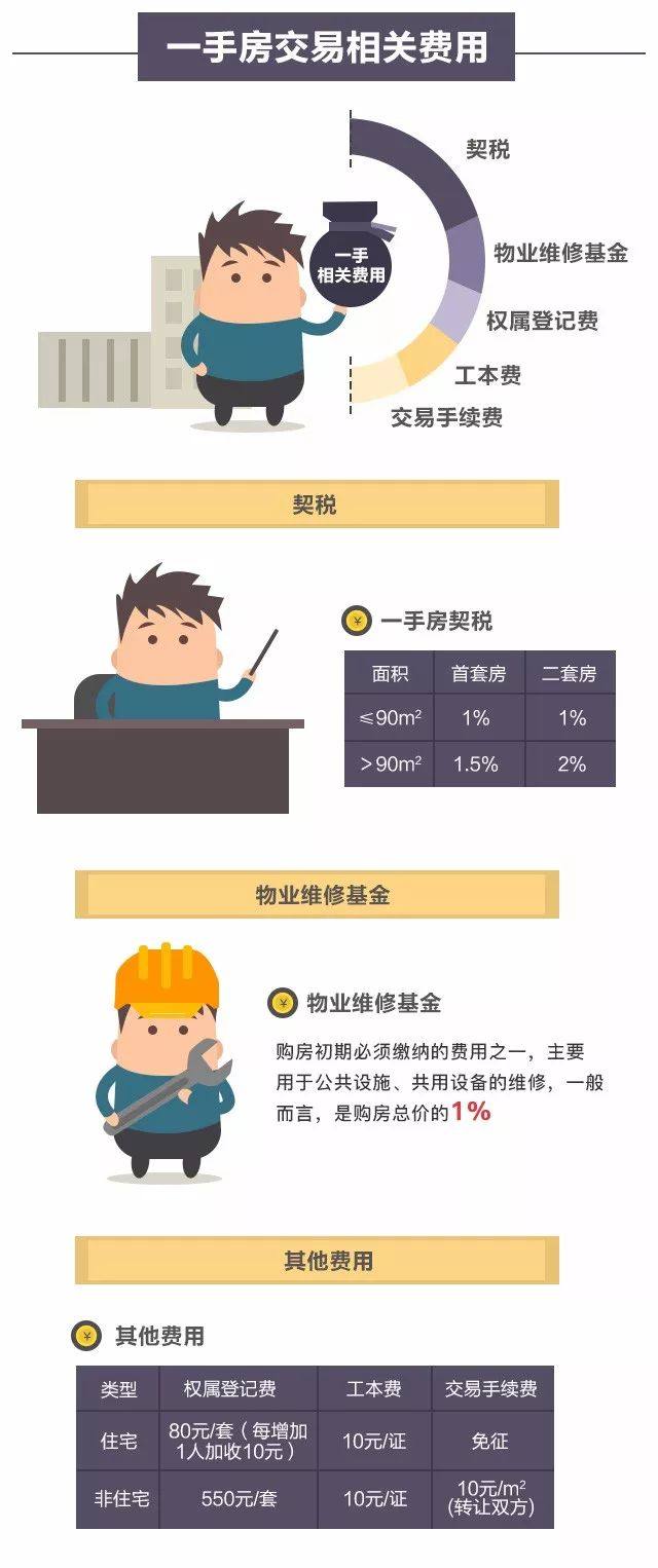 佛山最新房屋契税政策解读与解析