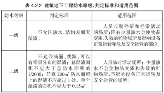 最新屋面防水等级规范及其应用解析