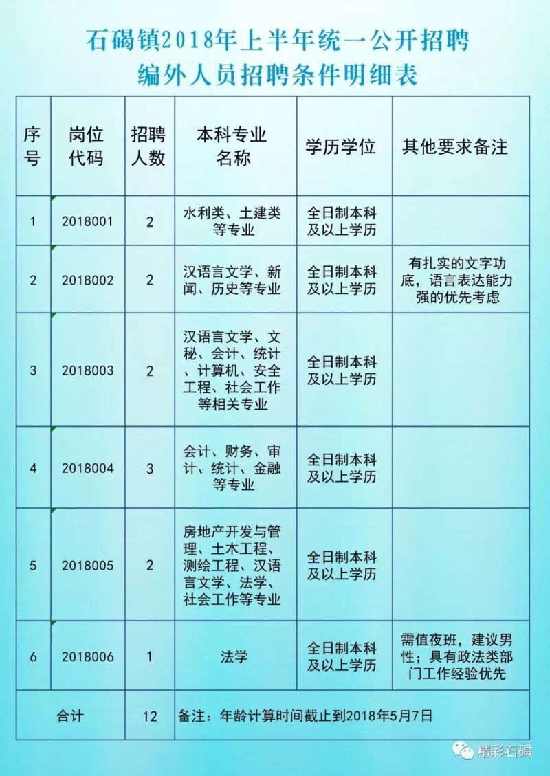 东莞石碣最新招聘动态与就业市场深度剖析