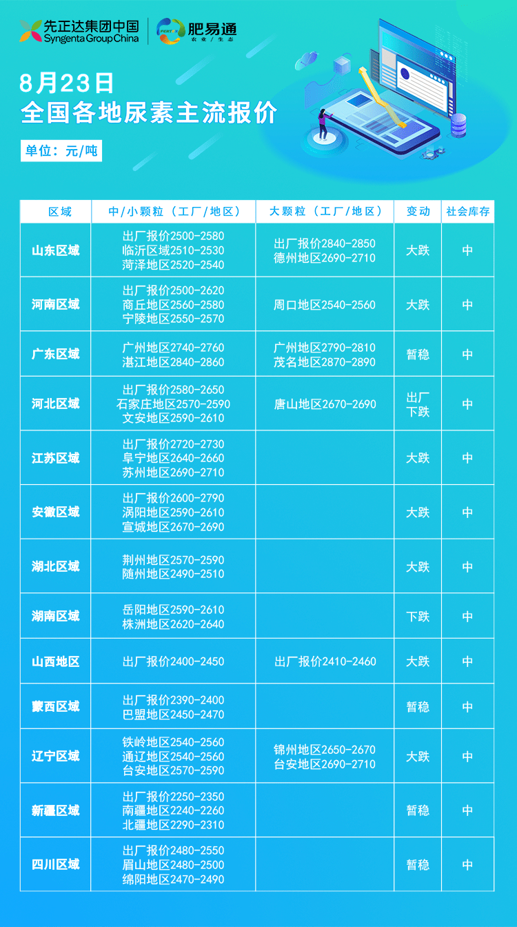 山东尿素最新价格报价与市场动态分析