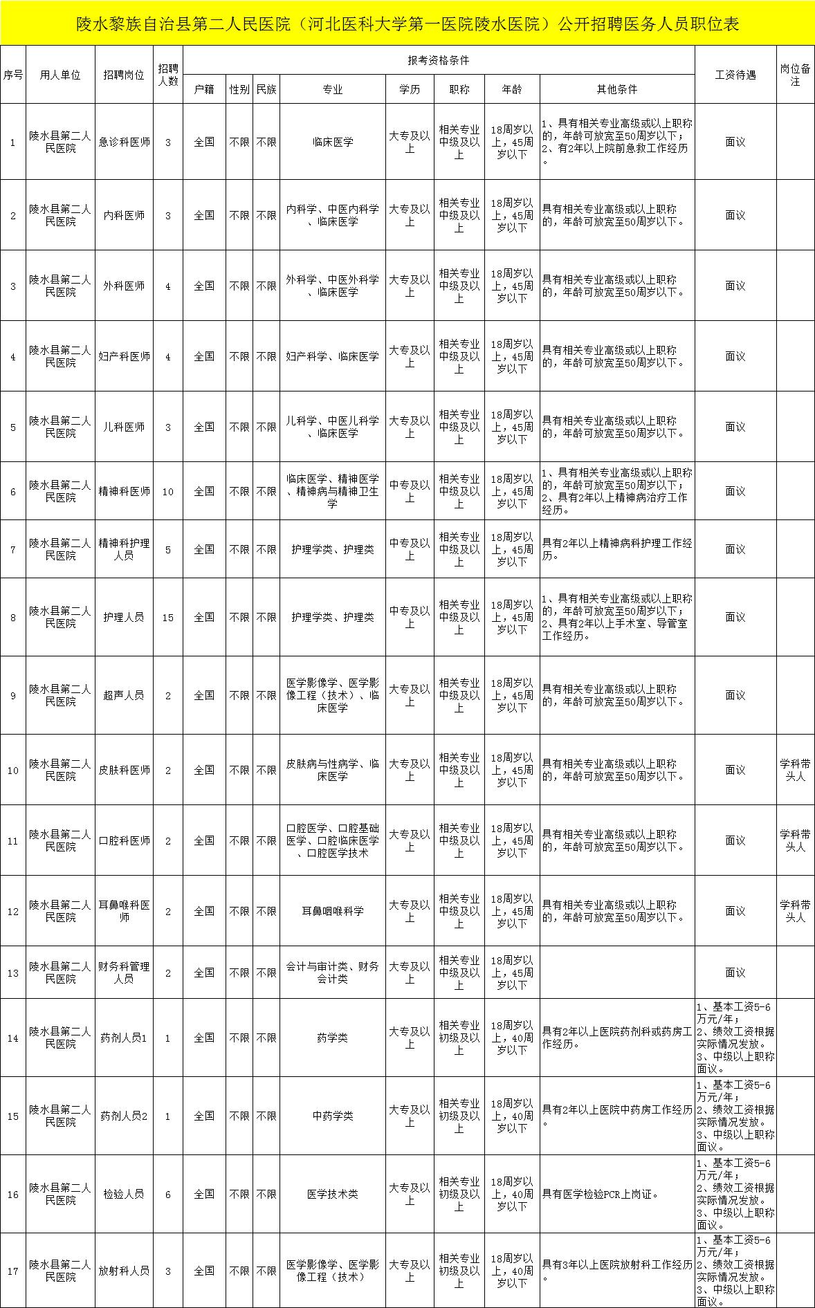 陵水最新招聘信息全面解析