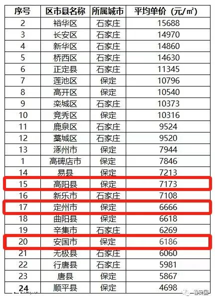 高阳房价最新动态及市场走势深度解析