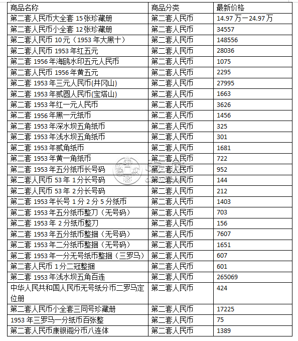 最新钱币收藏价格表，硬币收藏世界的探索之旅