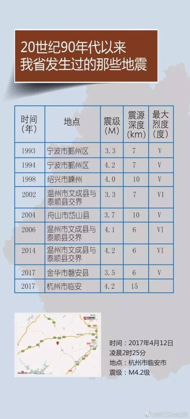 临安地震最新动态，全面解析与深度探讨