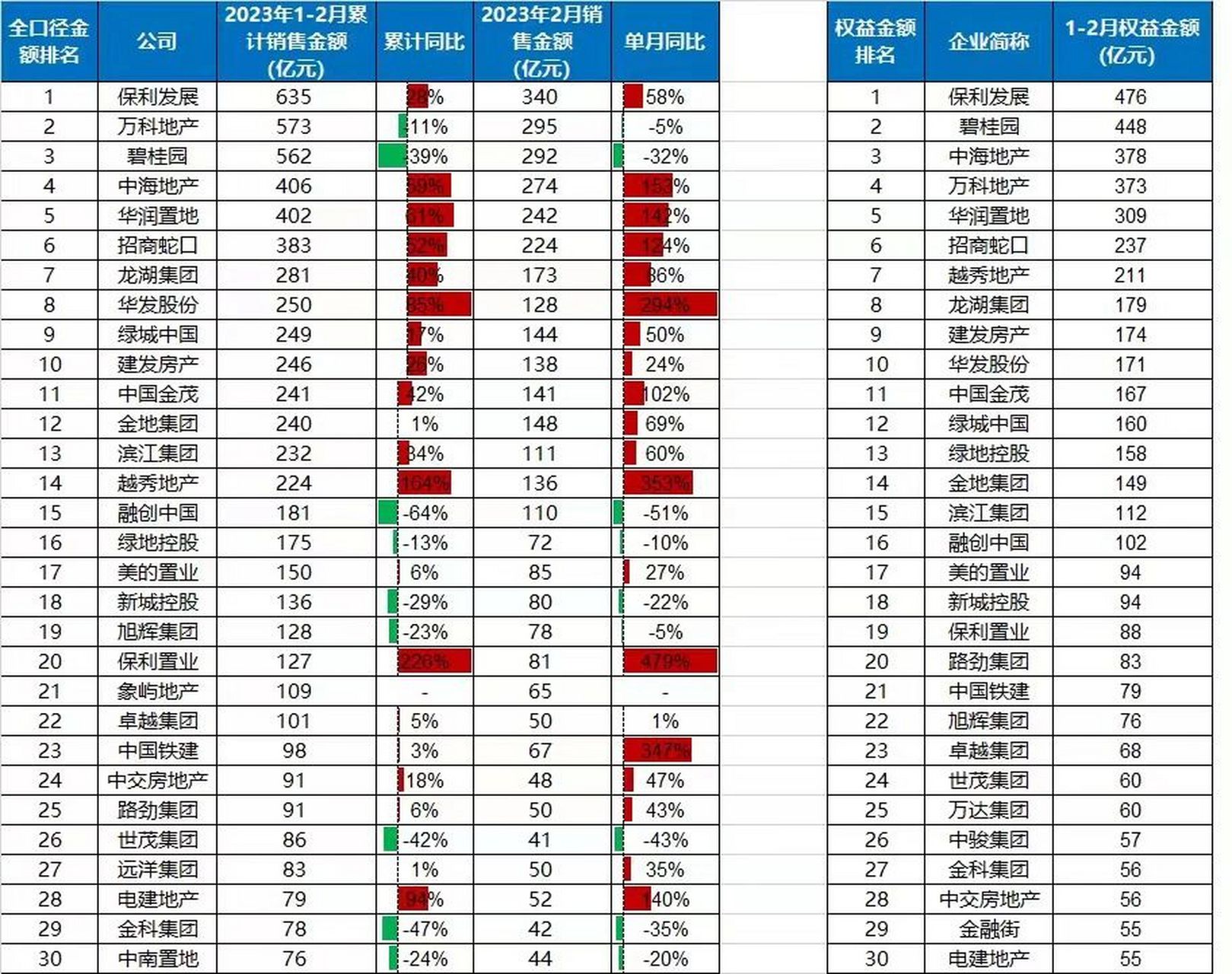 最新房地产排名揭示，重塑行业格局的力量与趋势