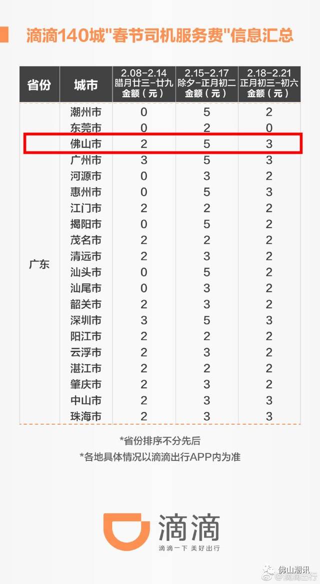 佛山滴滴最新动态引领出行变革创新风潮