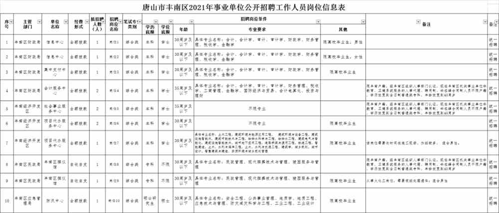 唐山丰南最新招聘信息全面解析