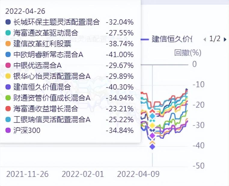 建信恒久基金最新净值解读及市场展望