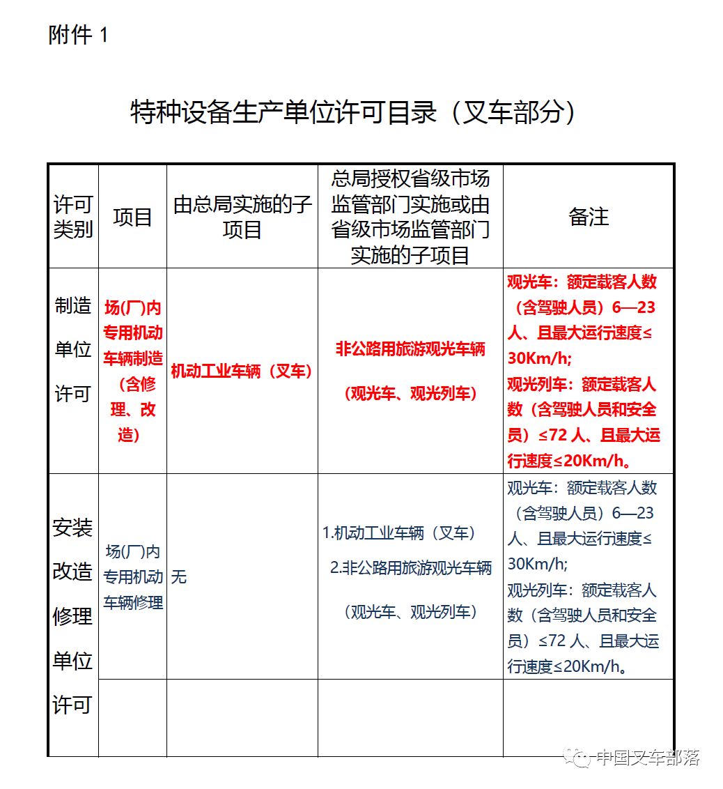 最新特种设备监察条例全面解读