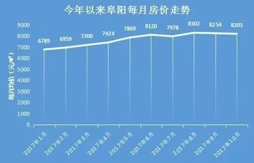 阜阳市房价动态更新与影响因素深度解析