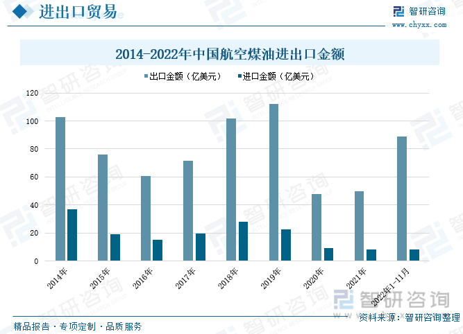 航空煤油最新价格行情解析