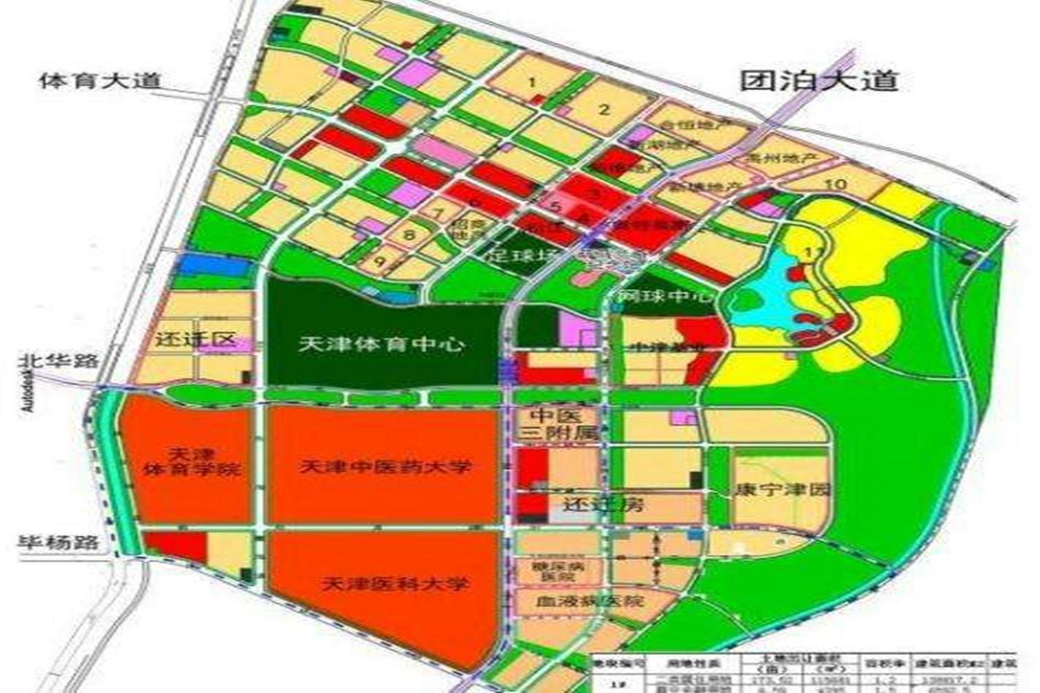 天津团泊西区最新规划，现代化生态宜居新城崛起