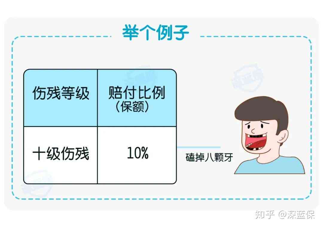 最新牙齿伤残鉴定标准及其应用详解