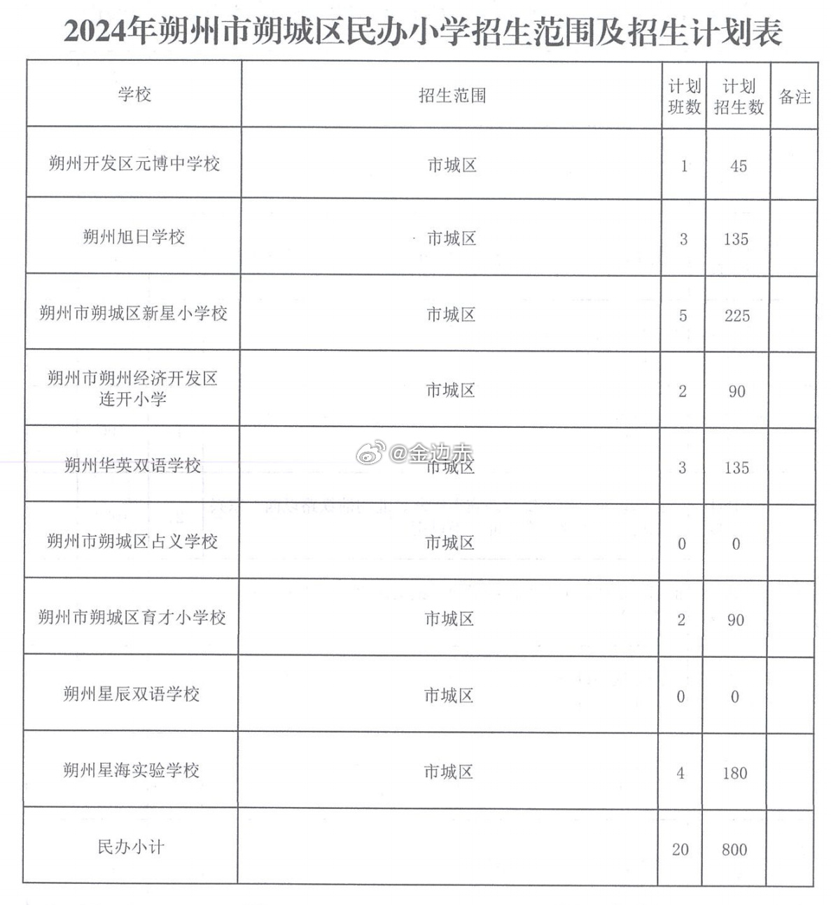 邳州小升初最新动态，全面解读与深度探讨