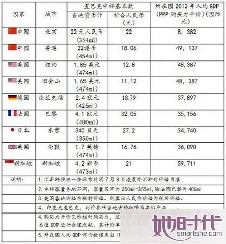 星巴克最新价格表全览