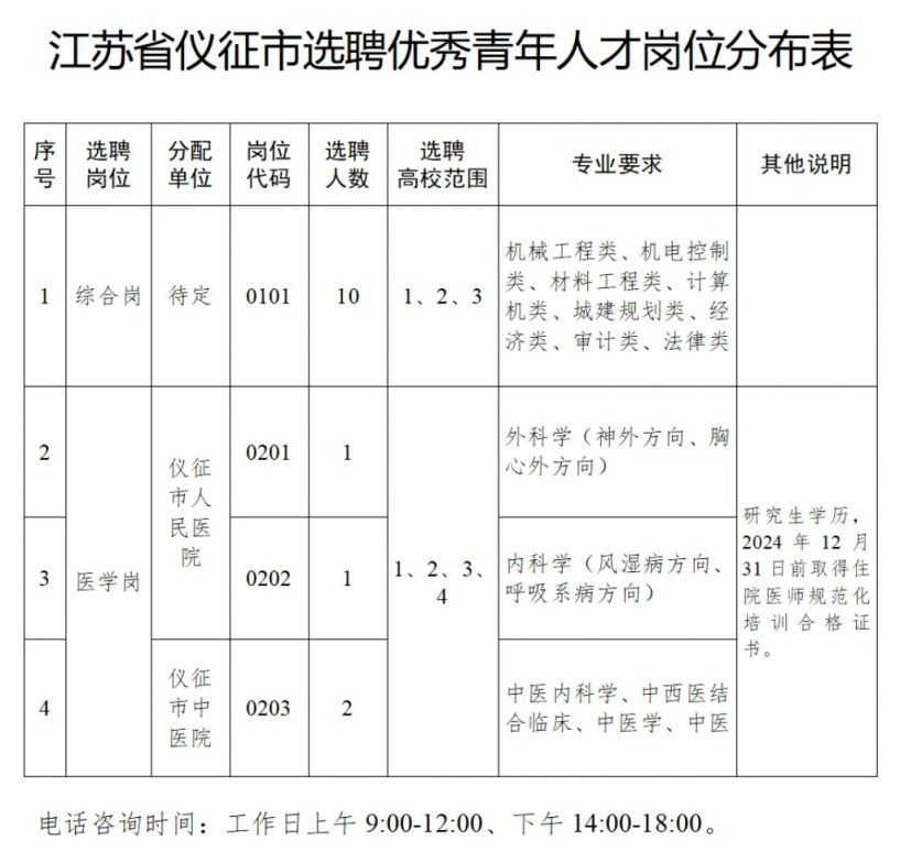 仪征市最新招聘动态及其影响