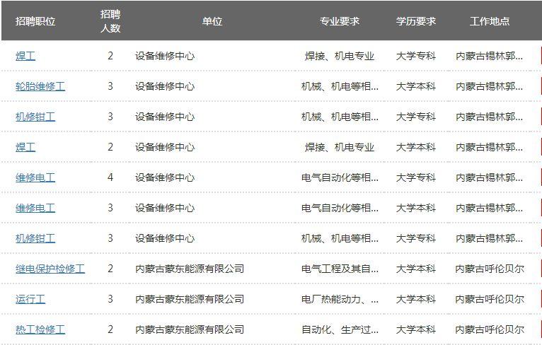 通辽市最新招聘信息总览