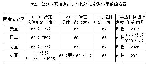 我国退休年龄最新规定，探讨未来三十年退休策略调整方向