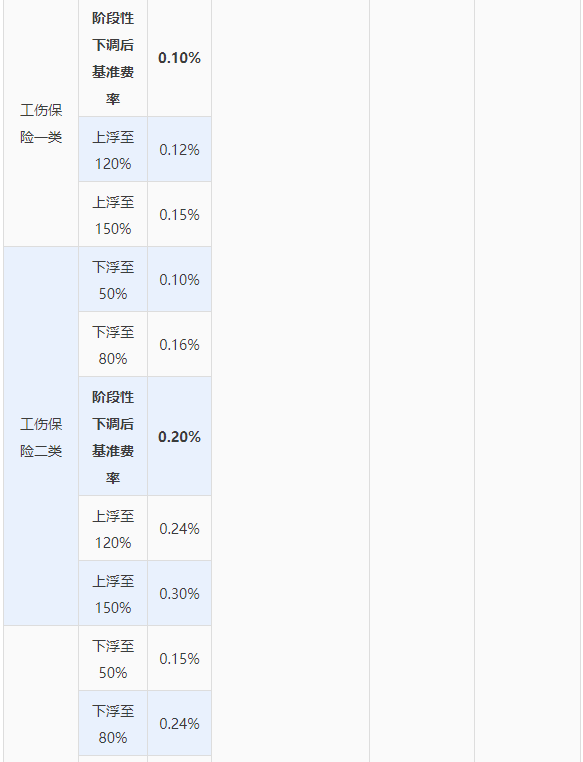 佛山养老金最新标准详解