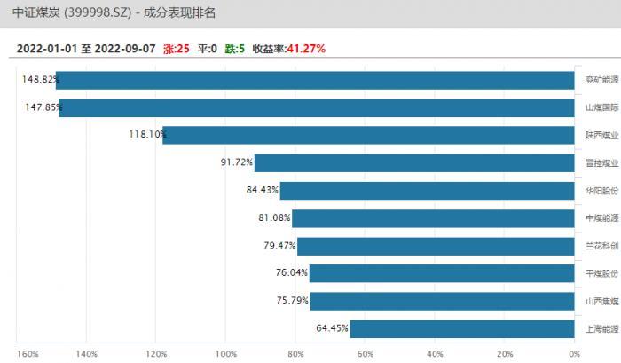 华阳集团股票最新消息深度解读与分析