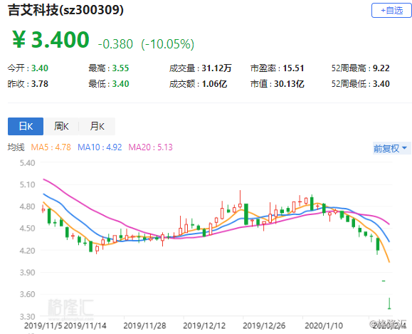 吉艾科技股票最新公告全面解析