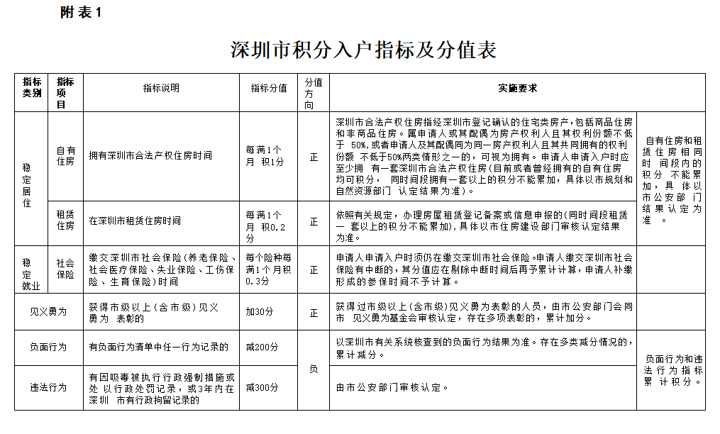 深圳购房资格最新政策解读及其影响分析