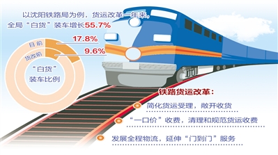 铁路货运改革重塑物流产业格局，助力高质量发展新篇章