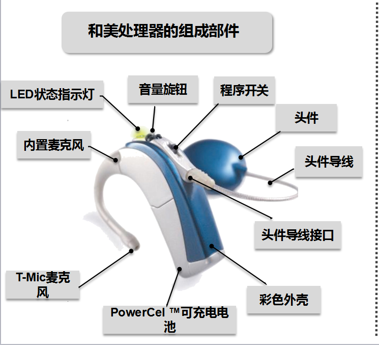 诺尔康最新人工耳蜗技术重塑听力，革命性听力解决方案