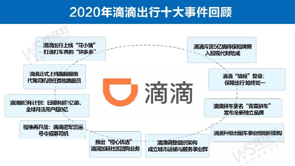 滴滴出行新政策重塑行业格局，引领未来出行变革