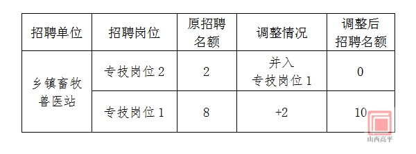 晋城市最新招聘信息全面汇总