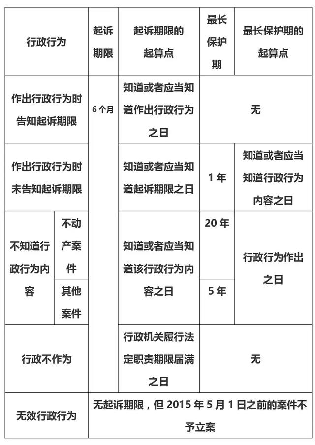 最新行政诉讼案由深度探究